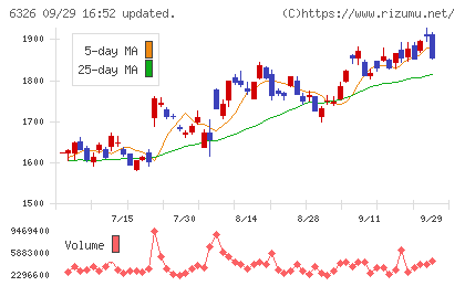 クボタチャート