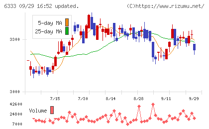 帝国電機製作所チャート