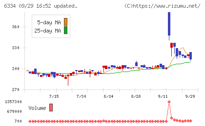 明治機械チャート