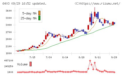 水道機工チャート