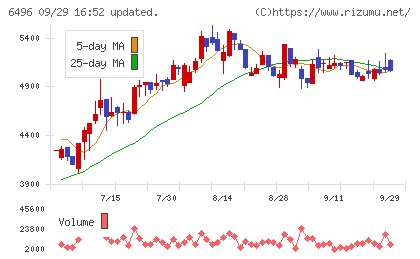 中北製作所チャート
