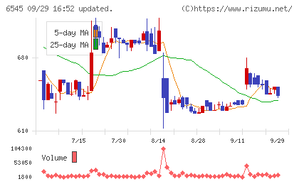 インターネットインフィニティーチャート