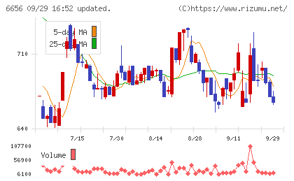 インスペックチャート
