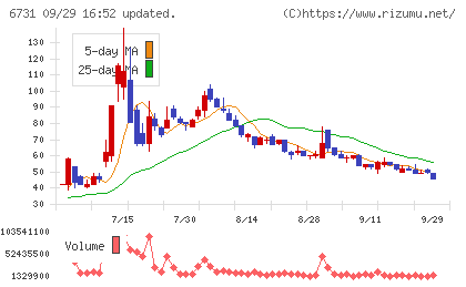 ピクセラチャート