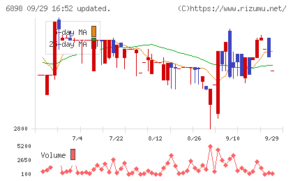 トミタ電機チャート