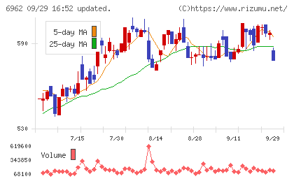 大真空チャート