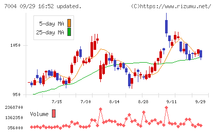 カナデビアチャート