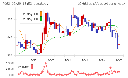 フレアスチャート