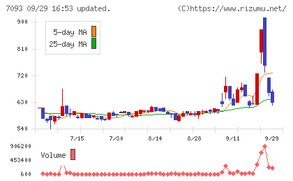 アディッシュチャート