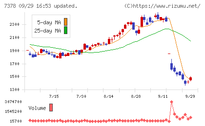 アシロチャート