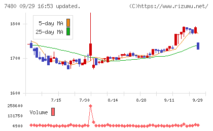 スズデンチャート