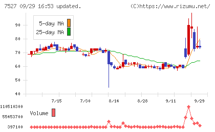 システムソフトチャート