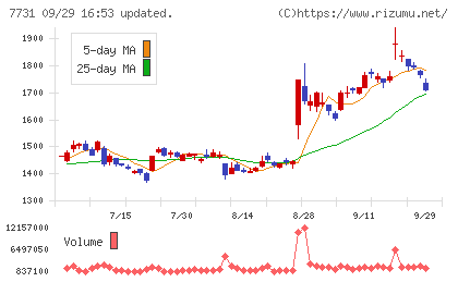 ニコンチャート
