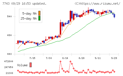 シードチャート