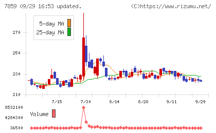 アルメディオチャート