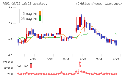 セーラー万年筆チャート