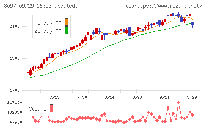 三愛オブリチャート
