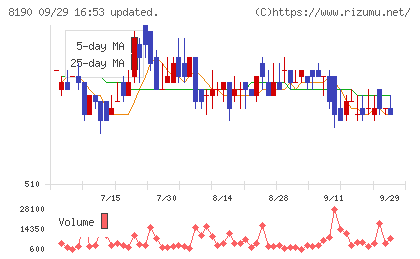 ヤマナカチャート