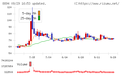 ＲＥＶＯＬＵＴＩＯＮチャート