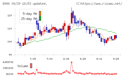 ＡＳＩＡＮ　ＳＴＡＲチャート