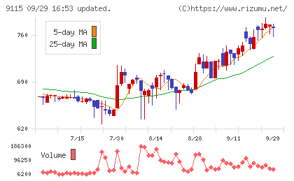 明海グループチャート