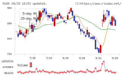 ＧＥＮＤＡチャート