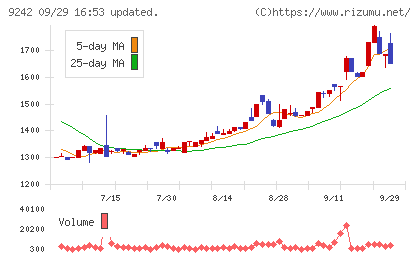 メディア総研チャート