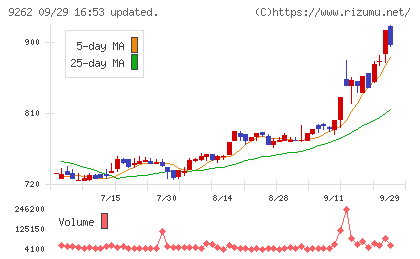 シルバーライフチャート