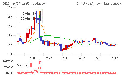 ＦＲＳチャート