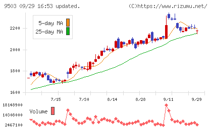 関西電力チャート