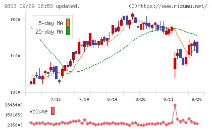エイチ・アイ・エスチャート
