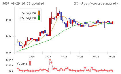 ＫＳＫチャート