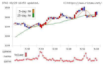 丹青社チャート