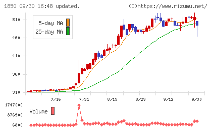 南海辰村建設チャート