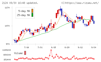 ＪＡＣ　Ｒｅｃｒｕｉｔｍｅｎｔチャート