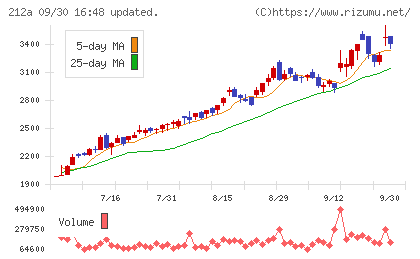 フィットイージーチャート