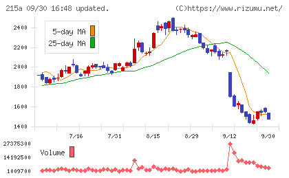 タイミーチャート