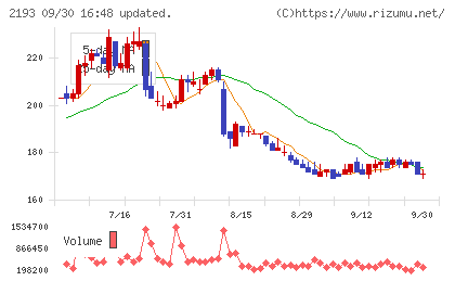 クックパッドチャート