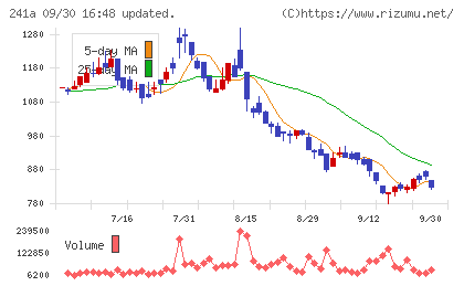 ＲＯＸＸチャート