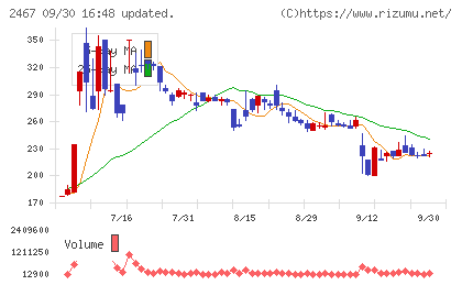 ＶＬＣセキュリティチャート
