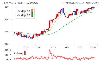 ヒビノチャート