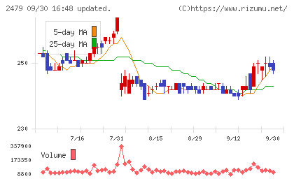 ジェイテックチャート