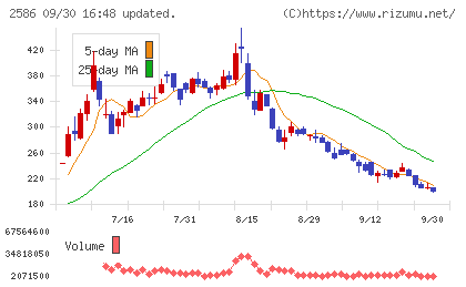 フルッタフルッタチャート