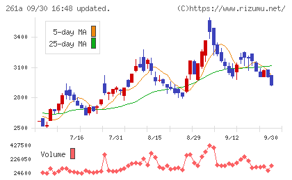 日水コンチャート