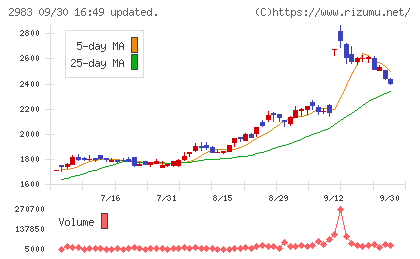 アールプランナーチャート