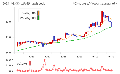 クリエイトチャート
