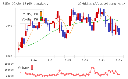 グリムスチャート