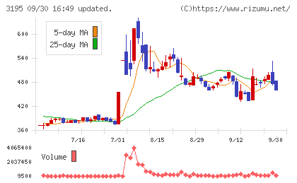 ジェネレーションパスチャート