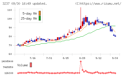 イントランスチャート