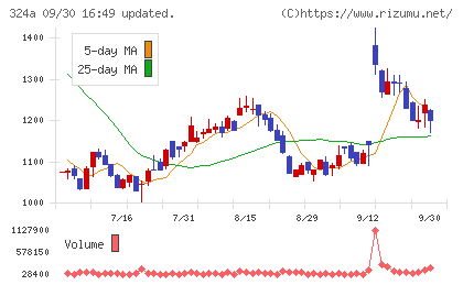ブッキングリゾートチャート